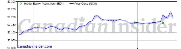 Nevada Copper Corp Stock Price