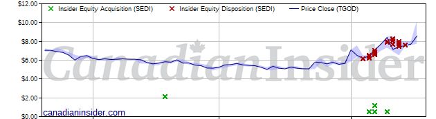 Acb Stock Quotes Quotes Heart